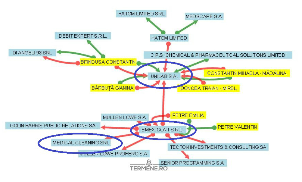 schema_unilab