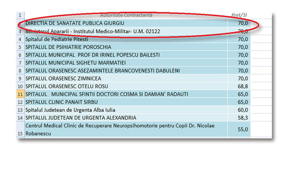 clasament spitale2