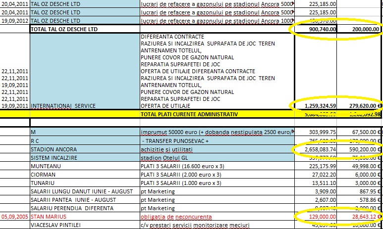 sarghi continuare