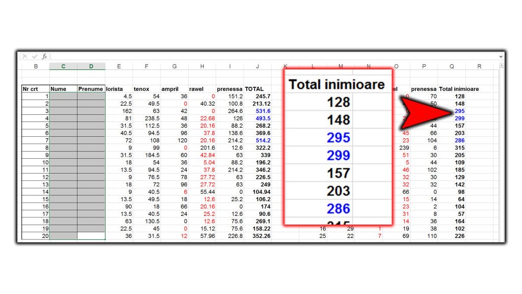 Excel „calcul bani”: arată cum se calculau plăţile medicilor în funcţie de „inimioarele” primite de la reprezentanţii medicali. (Numele medicilor au fost blurate de sursă)