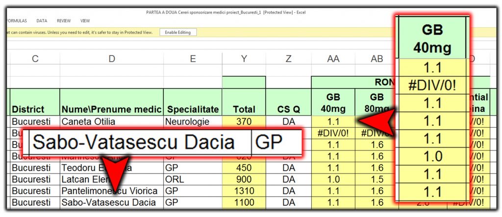 O altă formă de calcul a „performanţei” medicilor în prescriere. Tabelul arată cum medicii primeau între 1,1 lei şi 2,6 lei pe cutia de Bilobil prescrisă