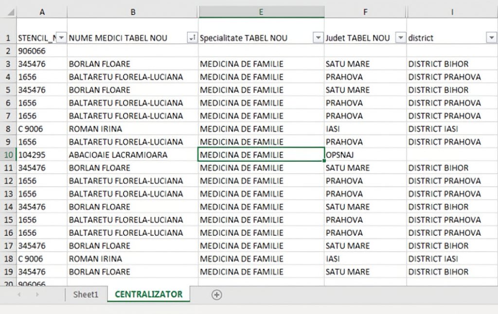 Segment din prima jumătate a centralizatorului prescripţiilor medicilor din România, în primele şase luni din 2010. Baza de date cu toţi medicii şi toate prescripţiile a ajuns la compania KRKA