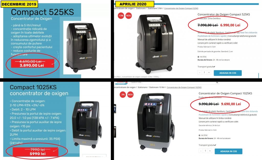 Prețurile comparative ale acelorași aparate în luna decembrie 2019, respectiv aprilie 2020