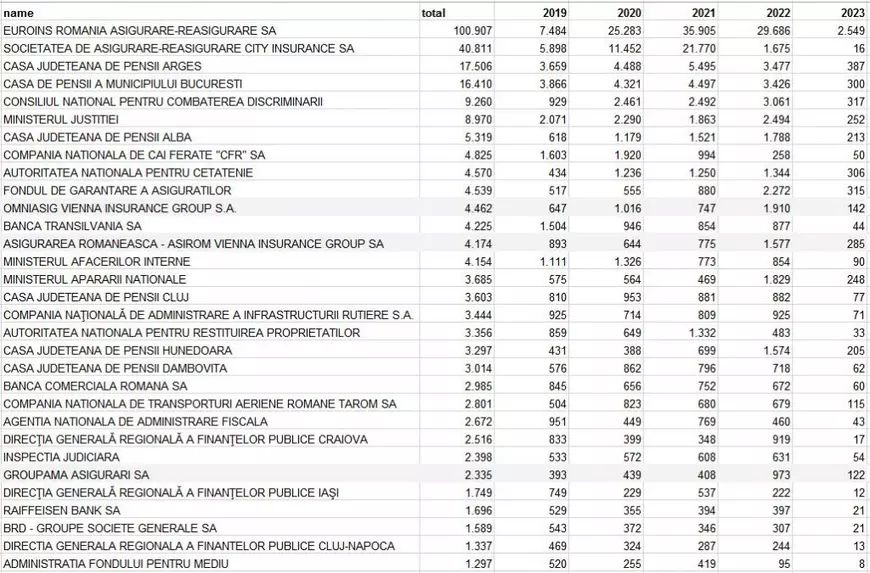 România a învins Polonia în ultimul meci de la Campionatul Mondial, însă ratează orice șansă - 